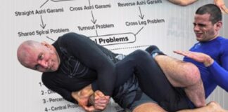 Is The Ashi Garami BJJ Guard Something Worth Exploring?