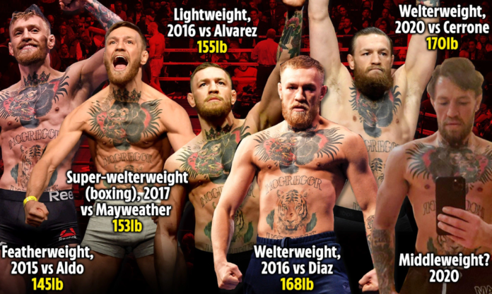 The Fighter Diet: What BJJ/MMA Fighters Eat to Lose Weight Quickly and Safely
